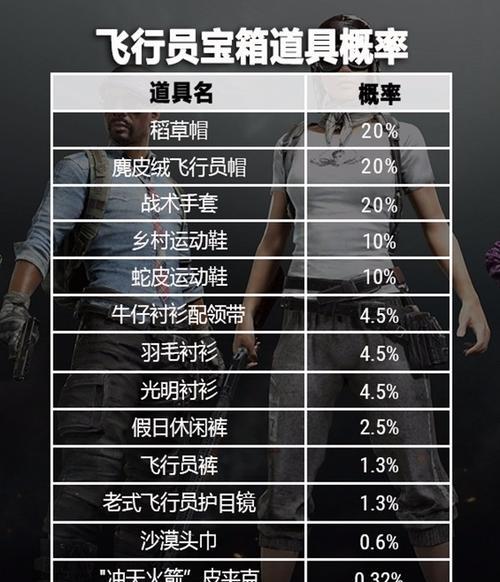 绝地求生中飞机模式如何修理？修理飞机的步骤是什么？