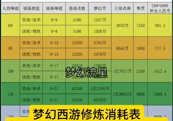 梦幻西游中角色等级上限是多少？如何达到最高等级？