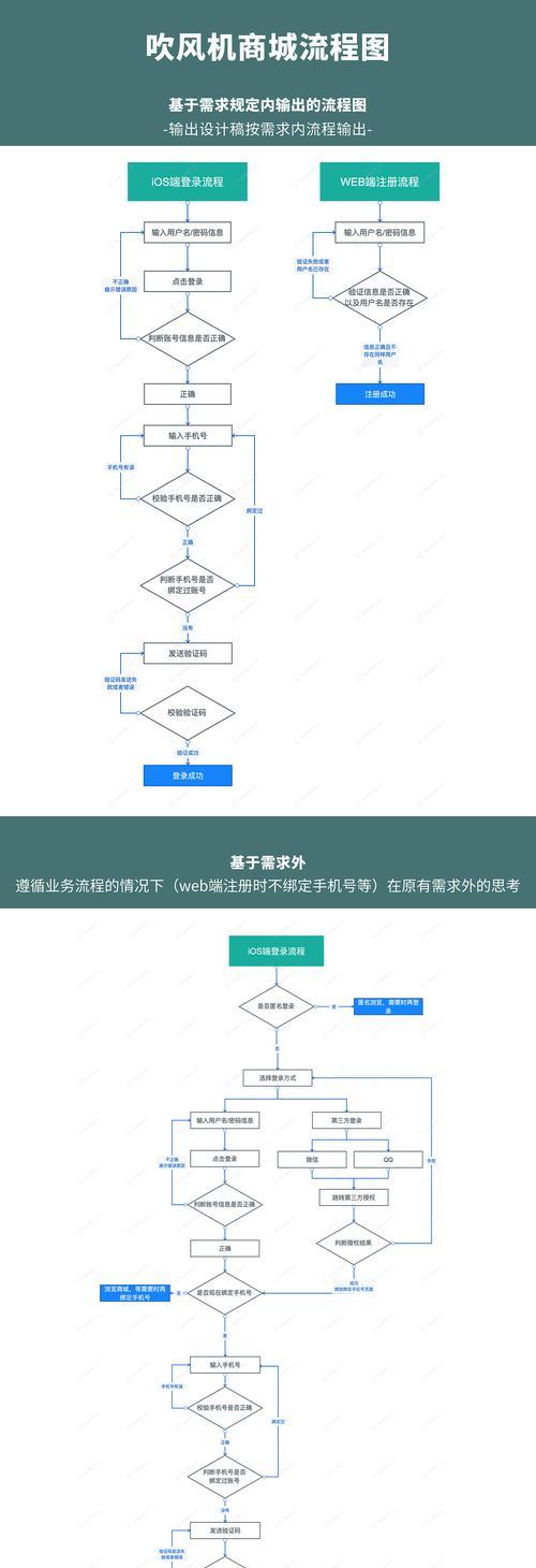 王者荣耀登录注册流程是什么？