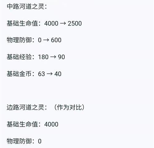 王者荣耀赛季任务需要多少经验？经验要求是什么？