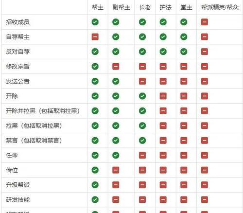 问道帮派成员怎么查？如何快速查看帮派成员名单？