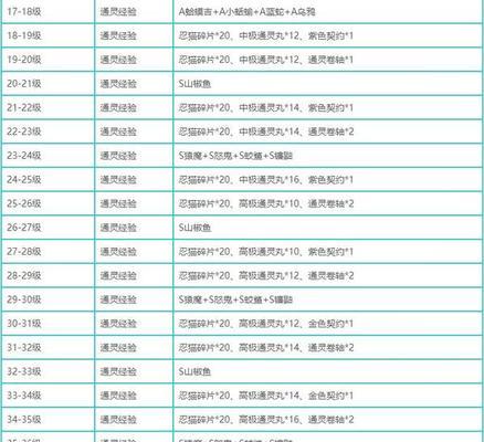 问道98级战绩丢失如何升级？有哪些方法？