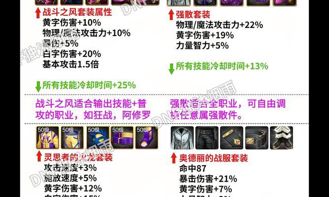 土龙dnf手游属性弱点是什么？