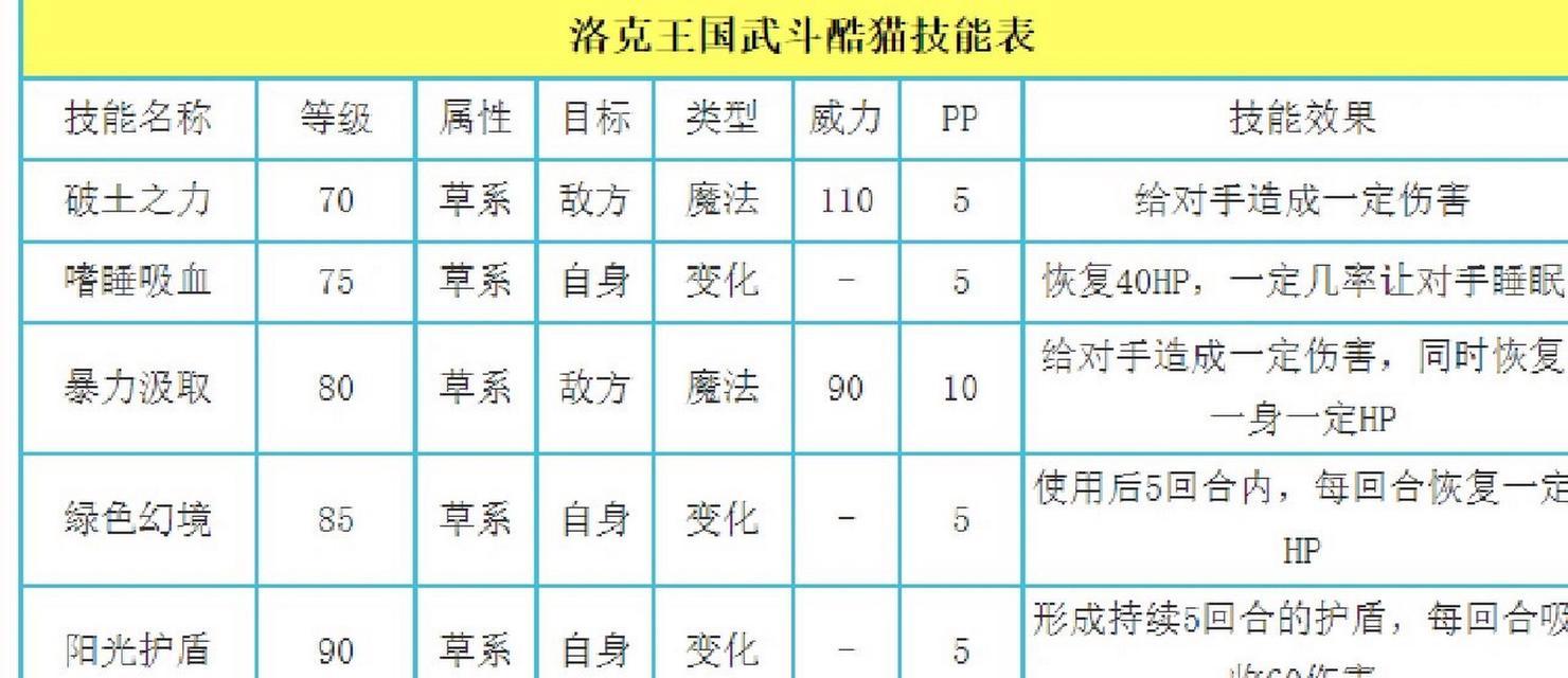 开朗性格怎么弄？洛克王国中如何获得开朗性格？