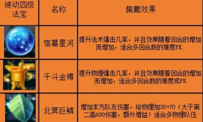 梦幻西游淬灵装备获取途径有哪些？属性如何？
