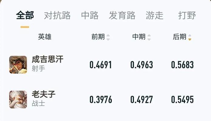 问道游戏中如何成为商人？有哪些基本步骤？