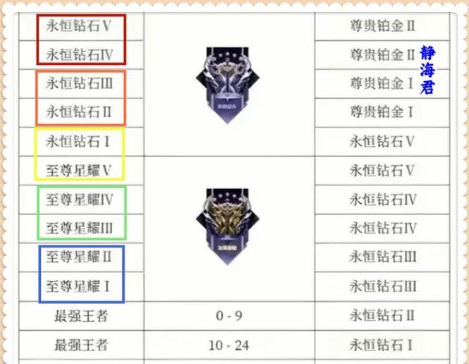 王者荣耀永恒加成多少算高？如何计算和提高永恒加成？