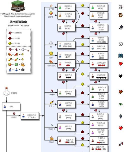 我的世界中浆的制作方法是什么？浆有什么用途？