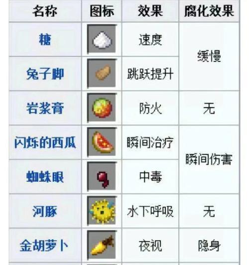 我的世界中浆的制作方法是什么？浆有什么用途？