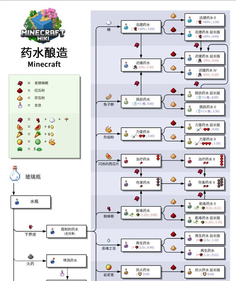我的世界中如何实现生孩子？生孩子的具体步骤是什么？
