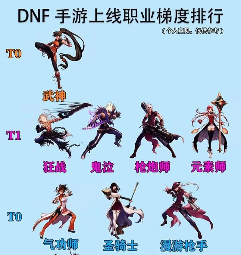 DNF手游中主C职业选择哪个最好？哪个职业更强势？
