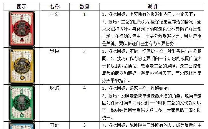 三国杀纸牌游戏到底是怎么玩的？游戏规则和玩法介绍！