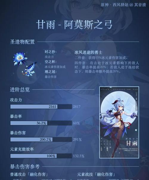 原神中祝福等级提升的秘诀是什么？需要哪些材料？
