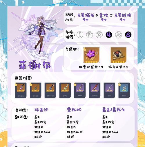 原神中祝福等级提升的秘诀是什么？需要哪些材料？