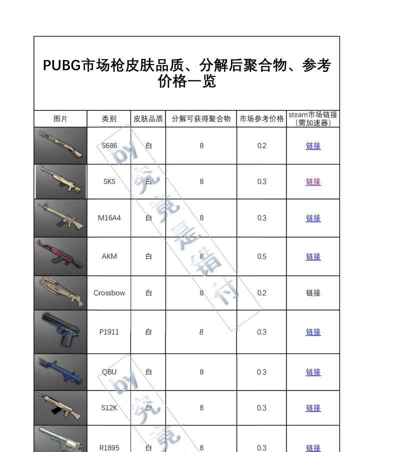 绝地求生聚合物重叠问题如何解决？