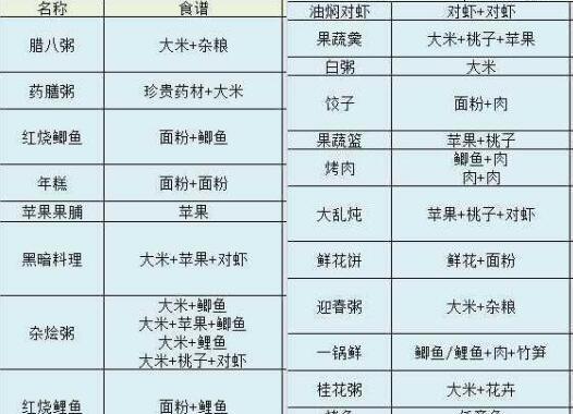 梦幻西游烹饪技能如何学习？配方获取途径是什么？