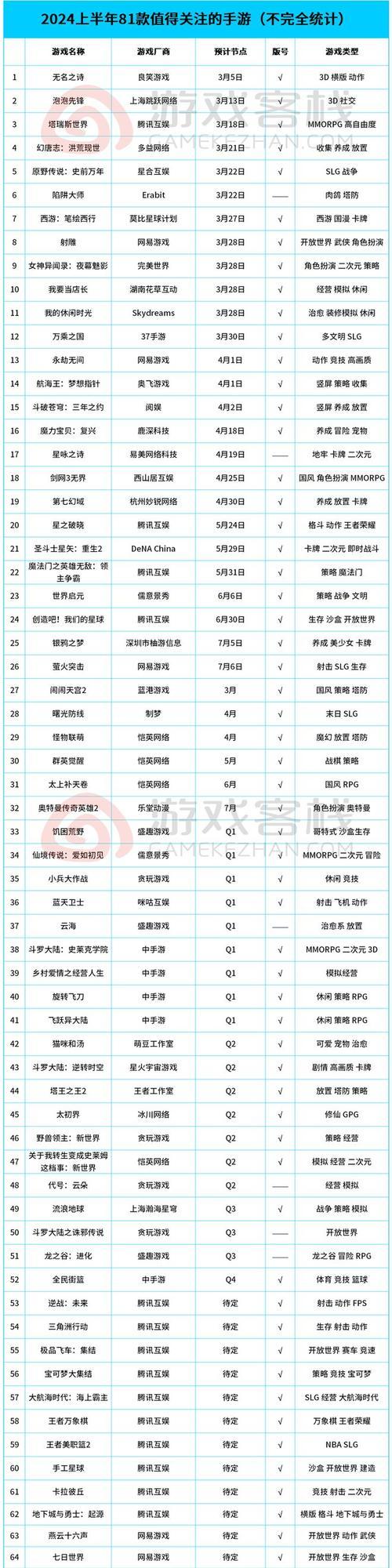 手游排行榜第一名是什么？如何查看最新排行？