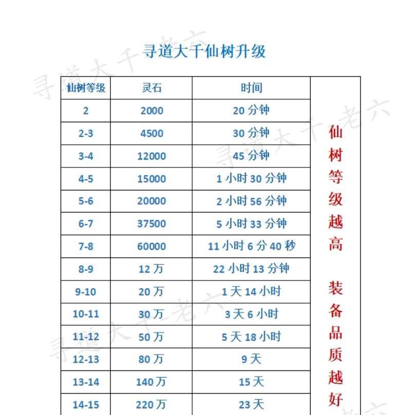 求仙问道的成功率是多少？如何提高成功率？