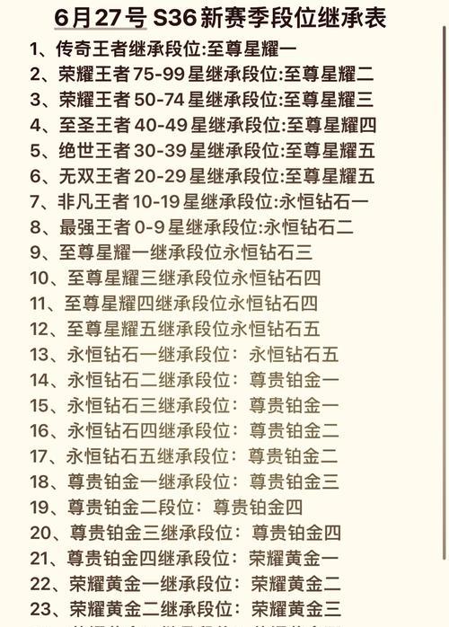 王者荣耀最强王者段位人数有多少？