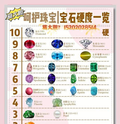 佛门梦幻手游宝石选择指南？打哪种宝石最有效？