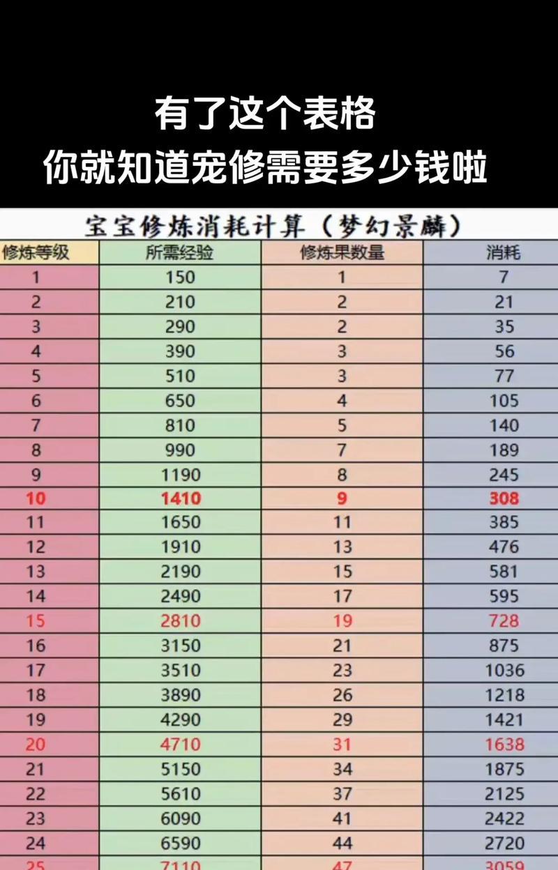 梦幻西游中1点体力对法伤的提升效果如何？具体数值是多少？