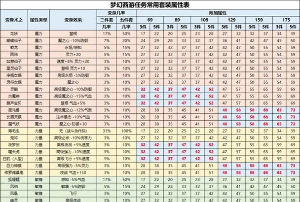 梦幻西游中1点体力对法伤的提升效果如何？具体数值是多少？