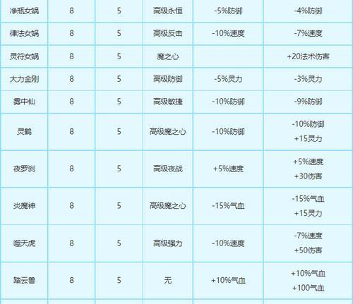 梦幻西游变身卡如何获取？有哪些途径？