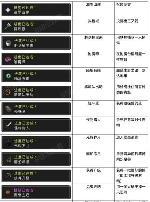 我的世界手机版成就如何激活？遇到问题怎么办？