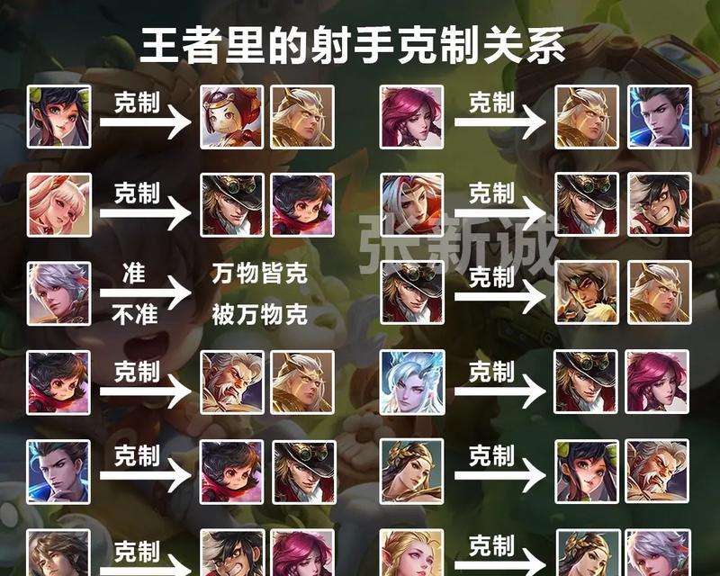 如何有效提升王者荣耀组合的战斗力？