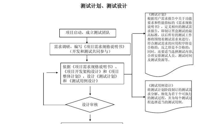 亚服PTR测试的步骤是什么？测试中会遇到哪些问题？