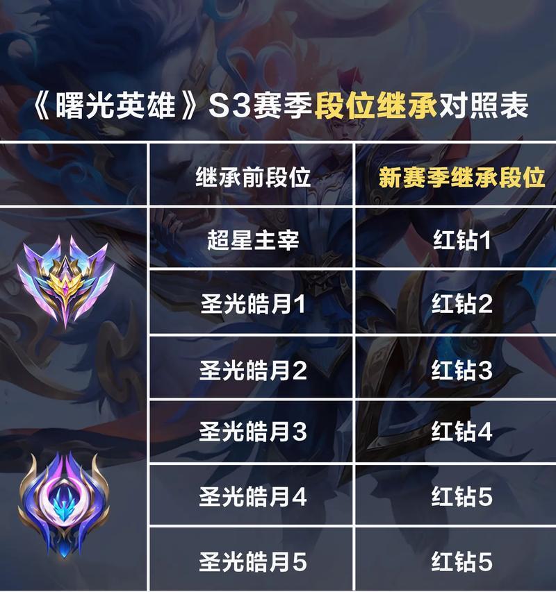手游中哪些段位会禁用特定英雄？