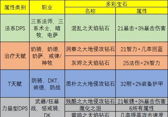 魔兽世界双蓝段装备获取途径是什么？