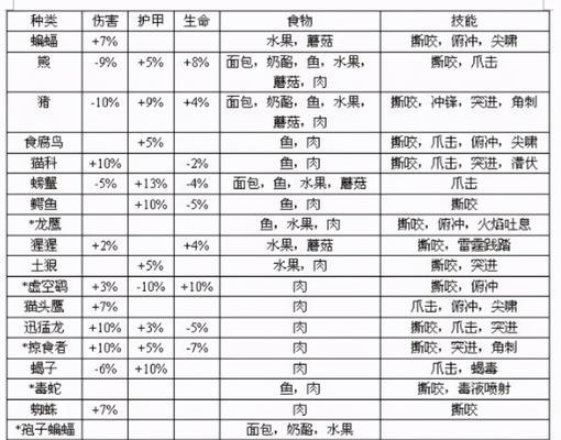 魔兽世界宠物出售流程是什么？