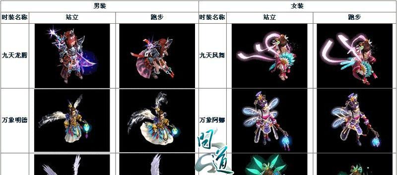 问道成长秘籍时装获取途径有哪些？