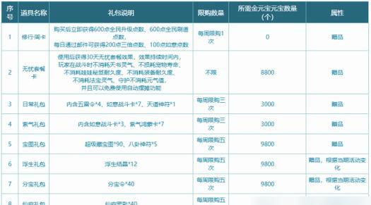 问道成长秘籍时装获取途径有哪些？
