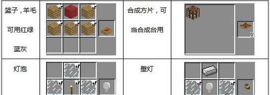 我的世界中家具如何合成？合成材料和步骤是什么？