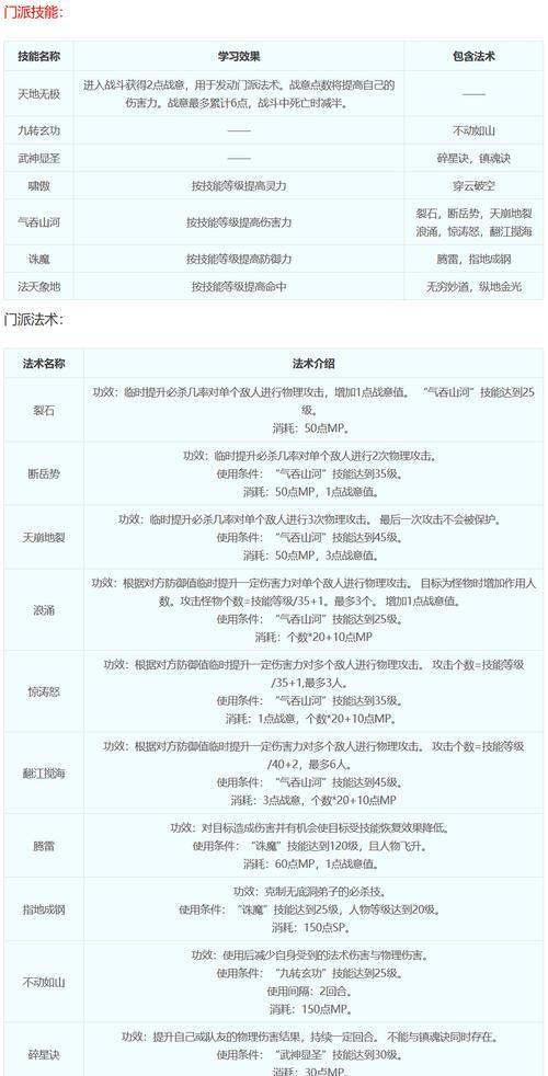 梦幻西游16技能获取方法？技能搭配建议是什么？
