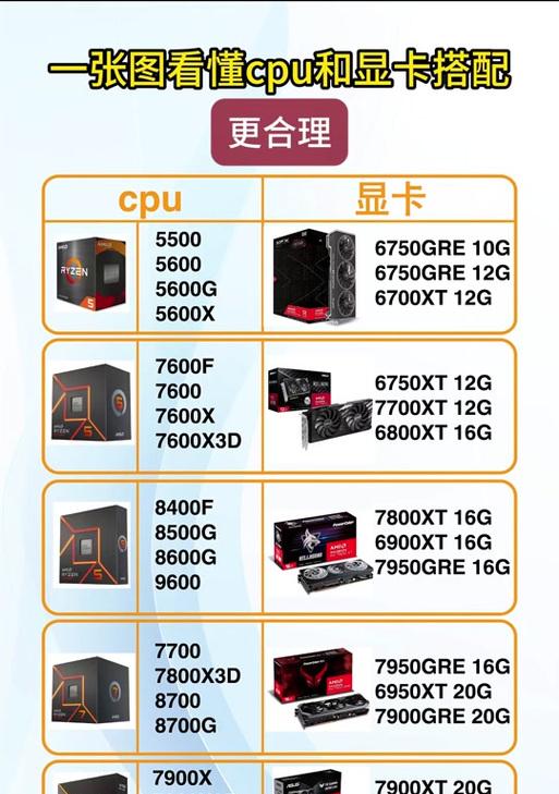 AMD电脑玩魔兽世界进不去的解决办法？