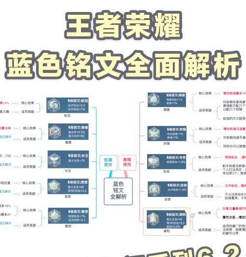 集齐王者荣耀铭文需要多少钱？如何高效收集？