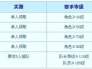 梦幻西游旗子怎么定镖局里面？定镖流程和技巧是什么？