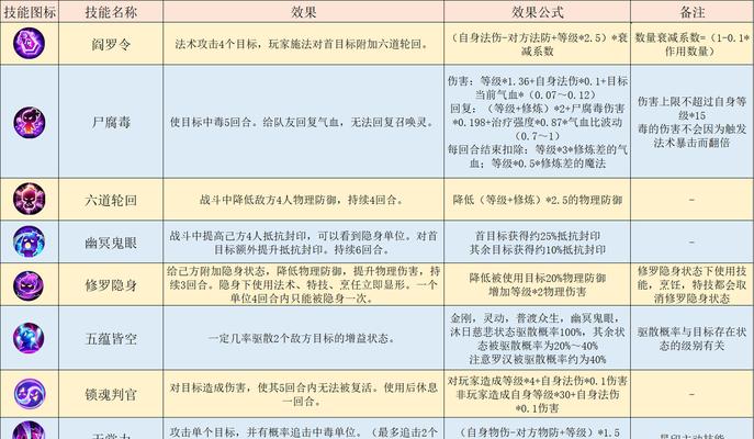 梦幻西游地府门派秒多技能如何使用？提升效率的技巧是什么？