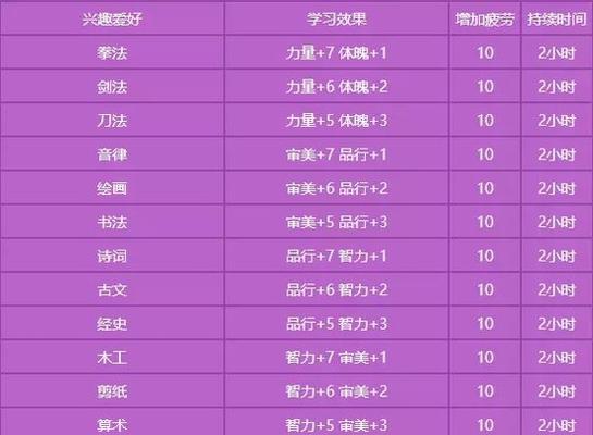 梦幻西游子女养成系统操作方法是什么？