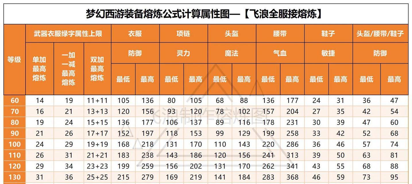 梦幻西游中武器修理的方法是什么？修理武器需要注意什么？
