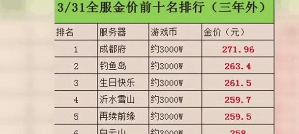 梦幻西游点卡与金价的换算方法是什么？
