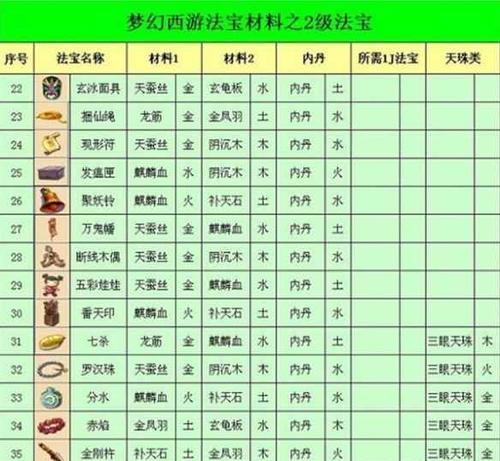 梦幻西游修理装备合成方法是什么？