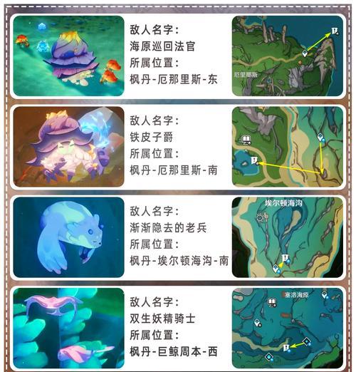 原神拳王地方传奇在哪里？如何找到隐藏的传奇地点？