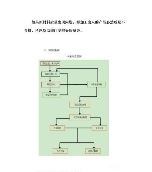 问道中如何购买米？购买米的流程是什么？