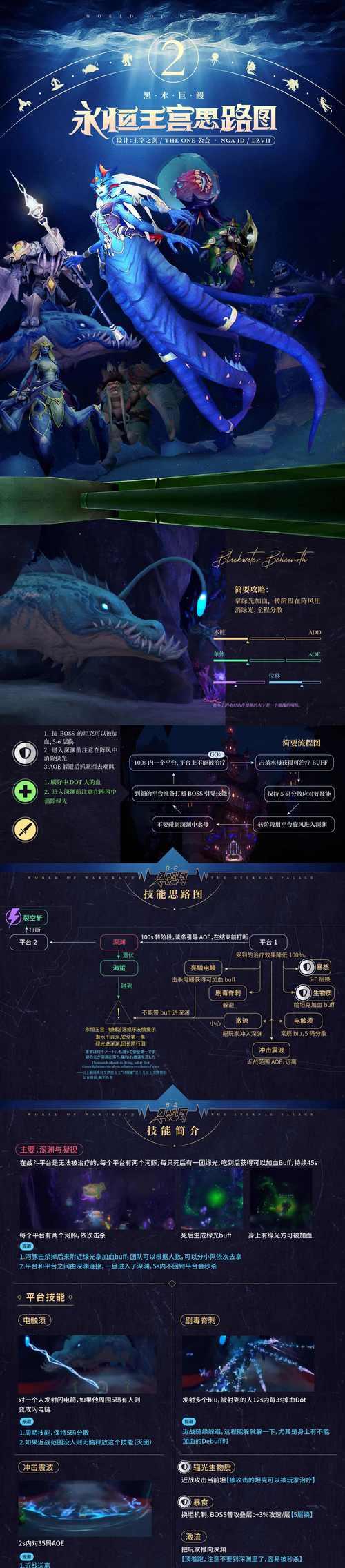 团队副本进入条件和步骤是什么？