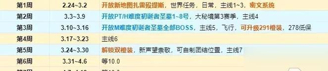 魔兽世界飞行速度830如何提升？需要哪些条件？