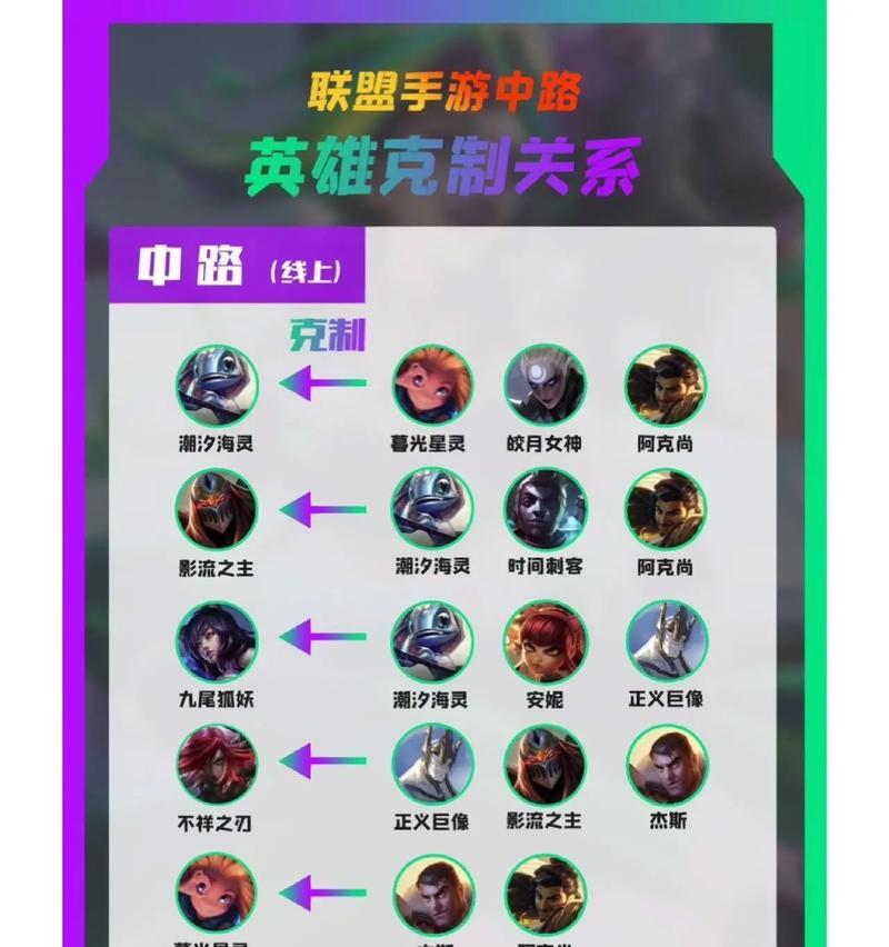 厄运小姐在手游中克制哪些英雄？如何有效对抗？